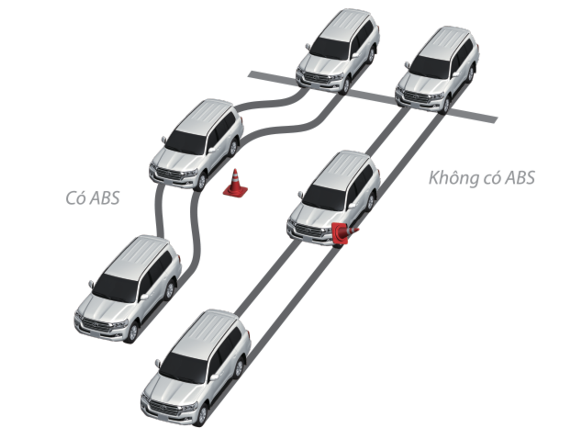Hệ thống chống bó cứng phanh ABS