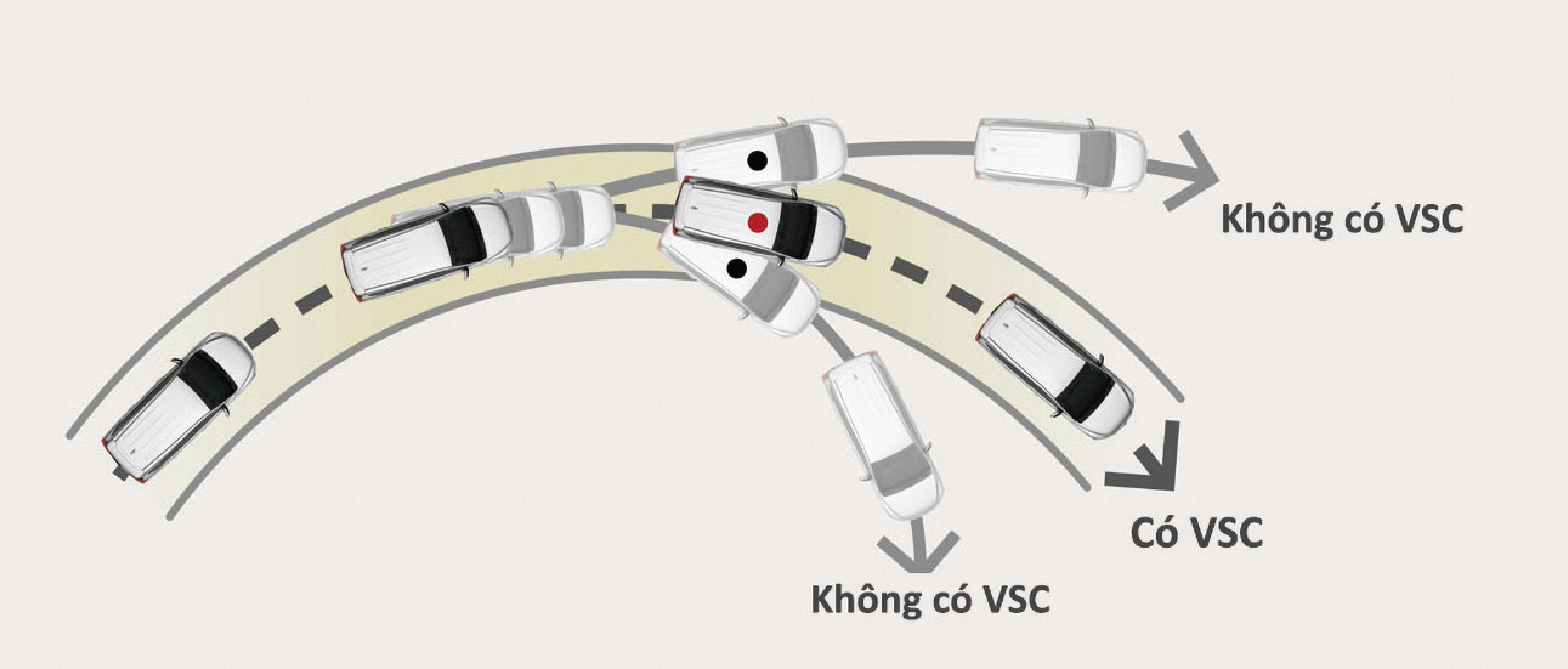 Hệ thống cân bằng điện tử (VSC)