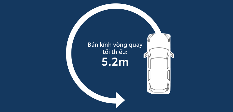 Toyota Yaris Cross HEV 2026 – Bán kính vòng quay tối thiểu