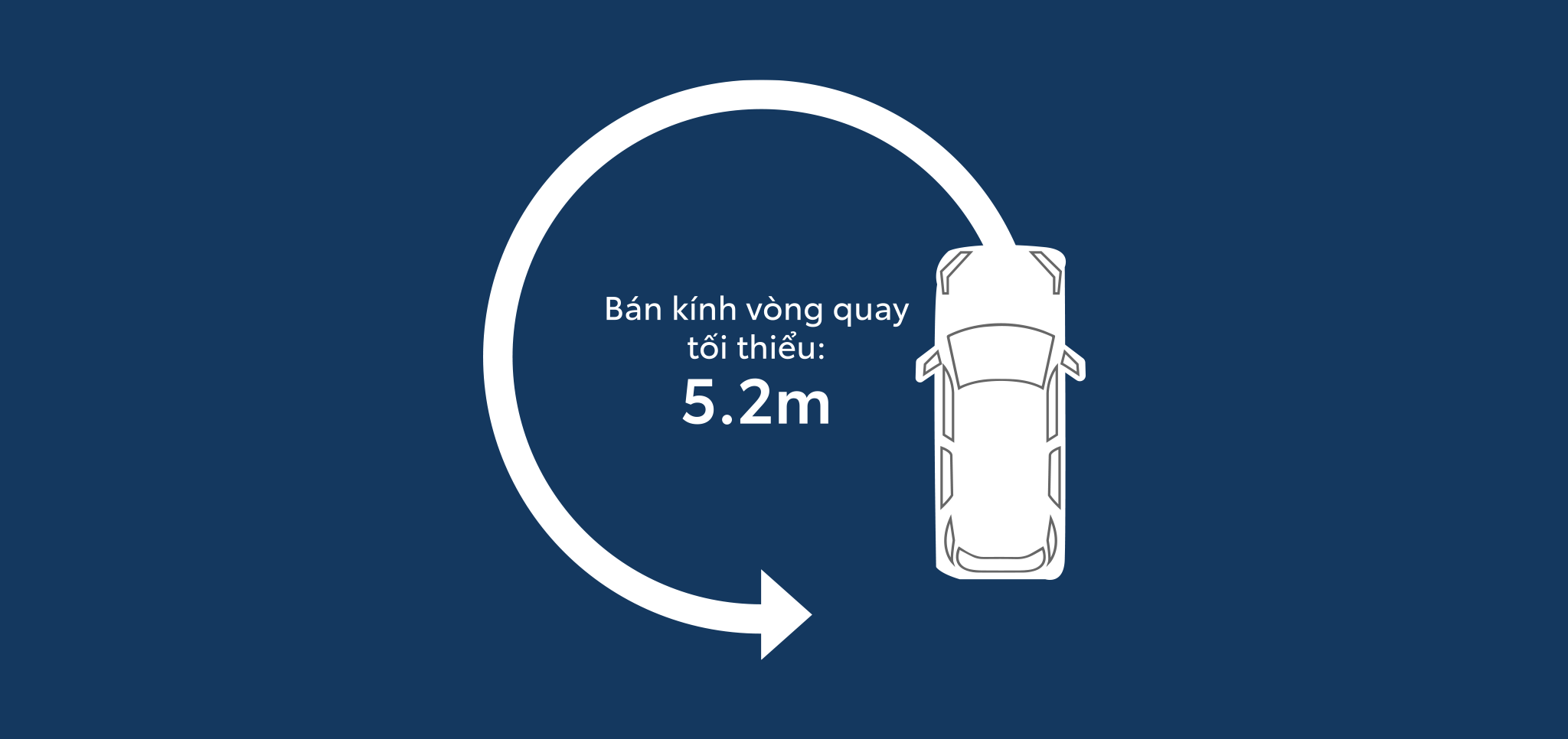 Bán kính vòng quay tối thiểu