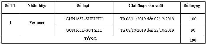 TOYOTA VIỆT NAM THÔNG BÁO THỰC HIỆN CHƯƠNG TRÌNH TRIỆU HỒI ĐỂ KIỂM TRA VÀ THAY THẾ ỐNG CHÂN KHÔNG BẦU TRỢ LỰC PHANH TRÊN CÁC DÒNG XE FORTUNER