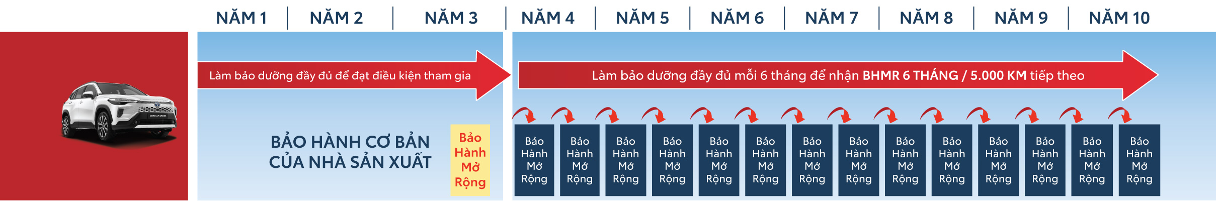 Banner Toyota điều kiện áp dụng 2