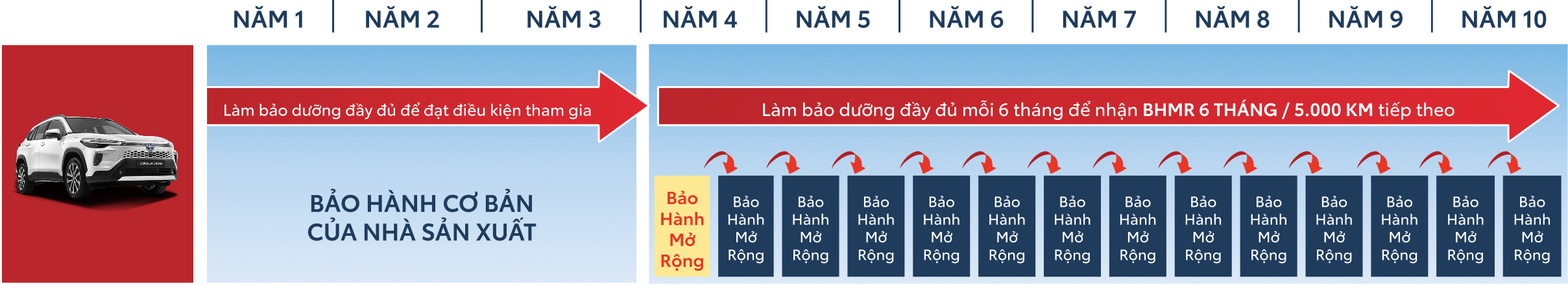 Banner Toyota điều kiện áp dụng 2