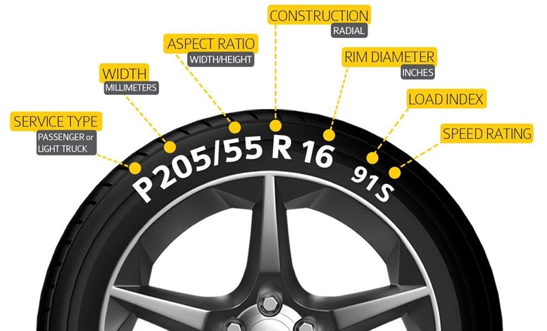 Cách Đọc Thông Số Lốp Xe Ô Tô Và Ý Nghĩa Các Ký Hiệu Cơ Bản Trên Lốp Xe |  Toyota