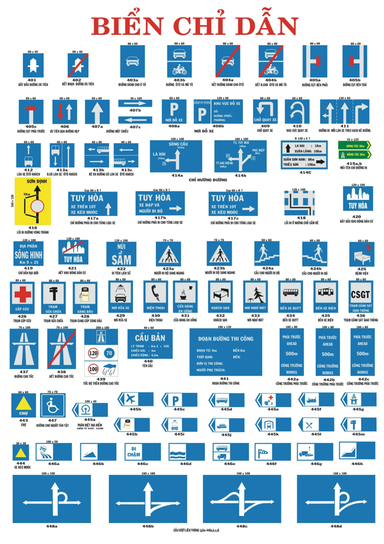 Biển báo chỉ dẫn