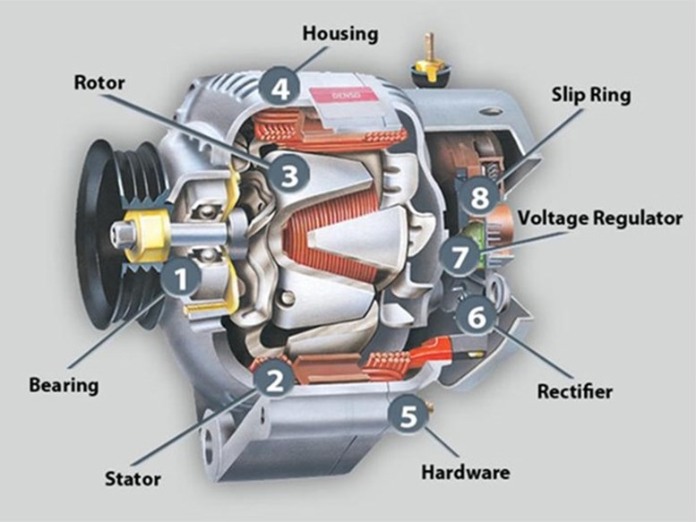 Cấu tạo chi tiết của máy phát điện ô tô