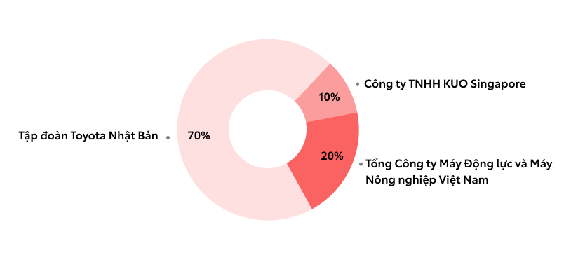 box-chart-image