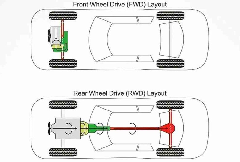 So sánh xe dẫn động cầu trước và xe dẫn động cầu sau