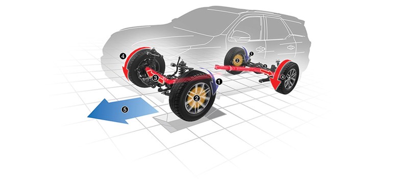 Toyota Corolla Cross 2023: Giá xe, thông số kỹ thuật và ưu đãi 06/2023 Hệ thống kiểm soát lực kéo được trang bị trong xe Toyota Corolla Cross 2023