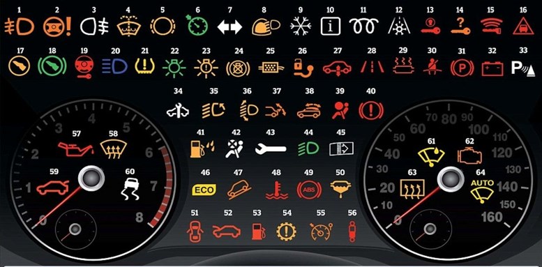 Các biểu tượng trên taplo ô tô