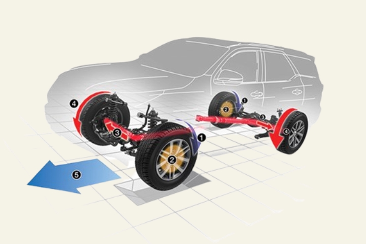 Trang bị an toàn Corolla Cross