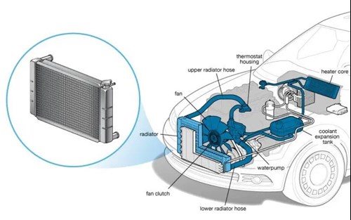 Tác dụng của két nước ô tô