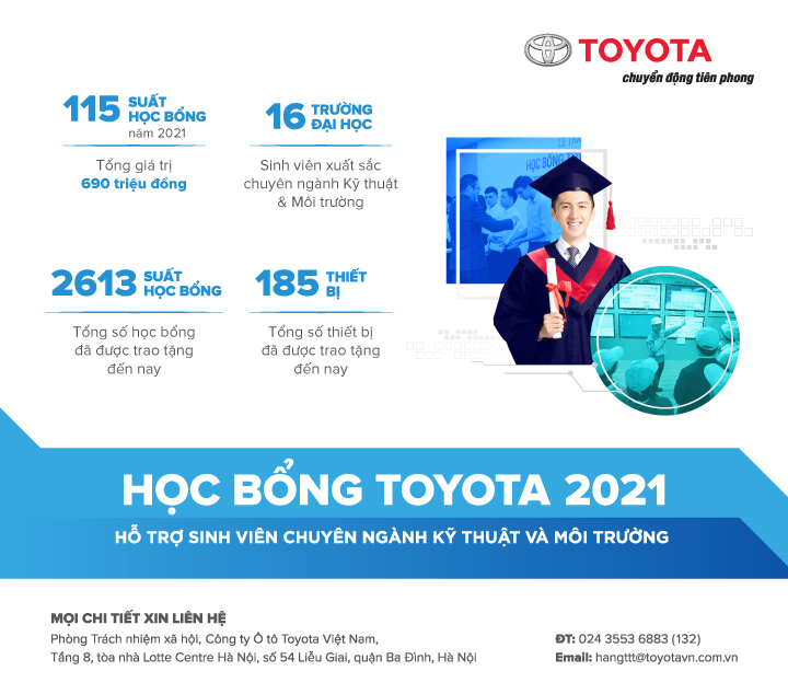 Toyota Việt Nam trao tặng 200 suất Học bổng Kỹ thuật và Học bổng Âm nhạc năm 2021