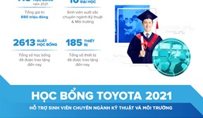 Toyota Việt Nam trao tặng 200 suất Học bổng Kỹ thuật và Học bổng Âm nhạc năm 2021