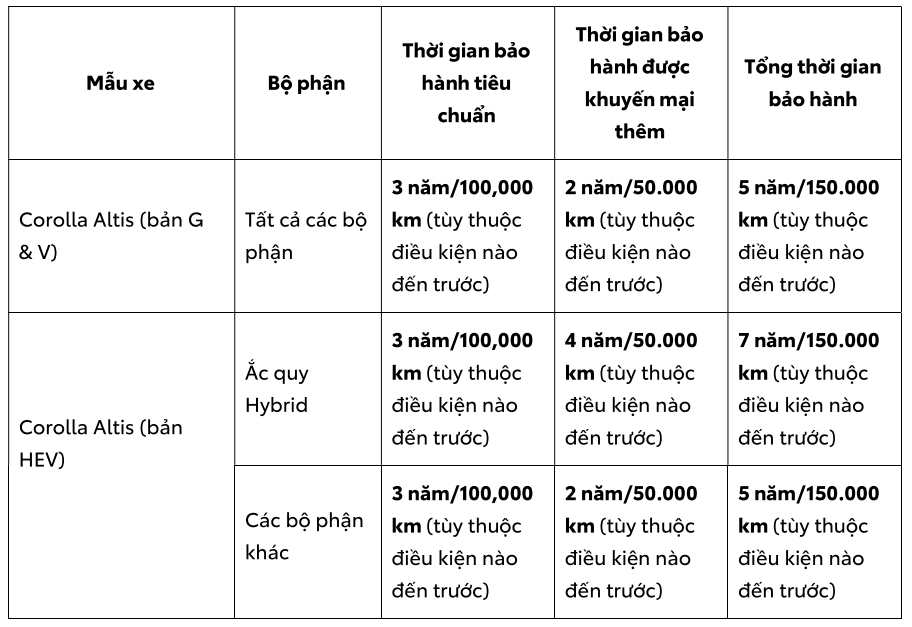 m4 - Toyota Phú Thọ