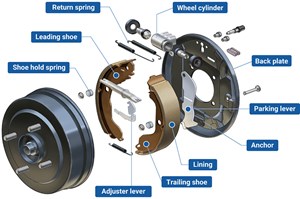 Phanh tang trống là gì? Cấu tạo và nguyên lý hoạt động