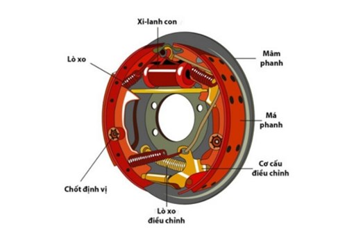 Hướng dẫn thay má phanh tang trống đúng cách