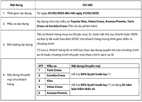 ưu đãi khuyến mãi toyota yaris cross