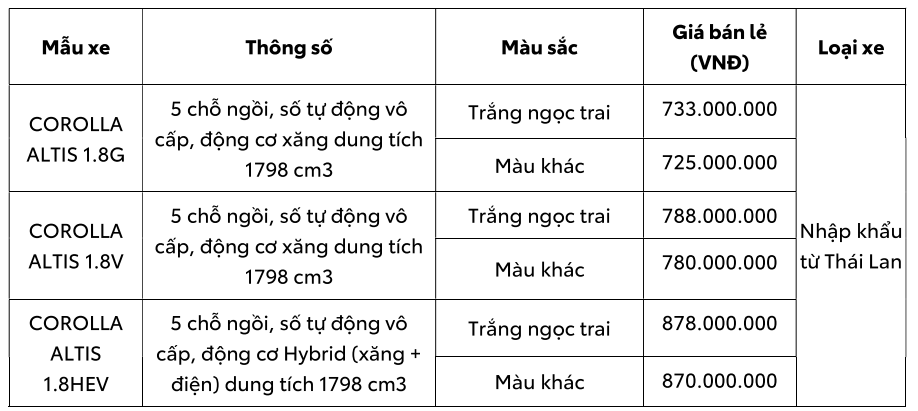 m5 - Toyota Phú Thọ