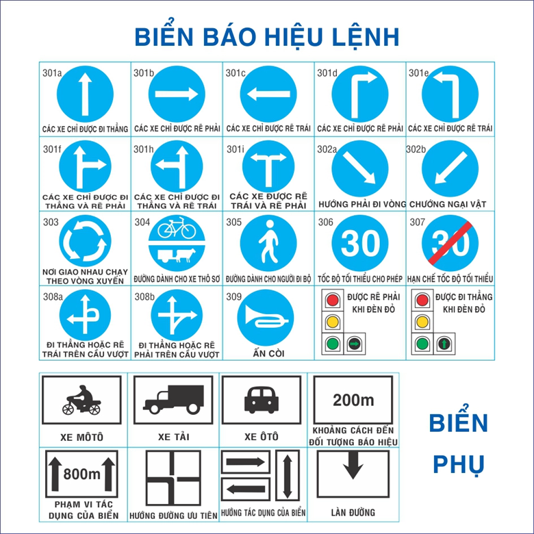 Biển báo hiệu lệnh