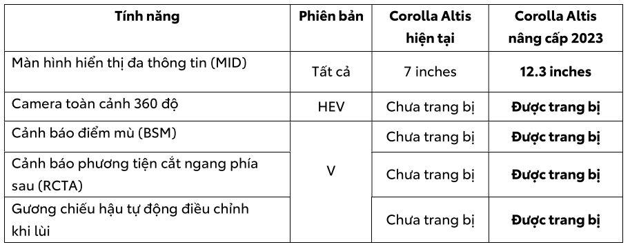 m3 - Toyota Phú Thọ