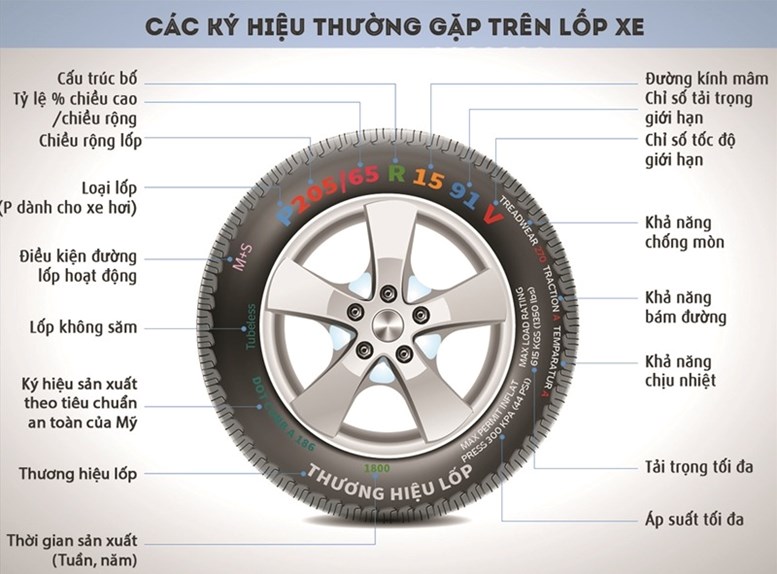 Các thống số trên lốp một lốp xe ô tô