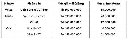 8daf23d5a2134ba7ff924735c0923dd6.png?width=500&height=152 - Toyota Phú Thọ